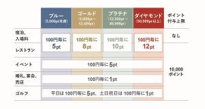 「ポイントを貯める」図版